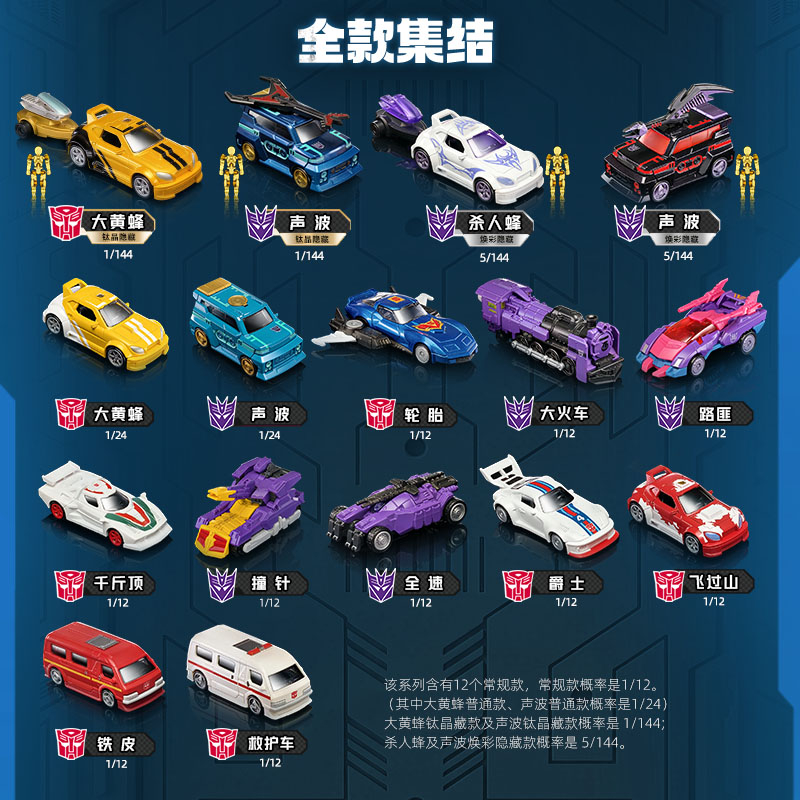 Originele Transformers Blokees - Model Kit Transformers Blokees recensie en prijs