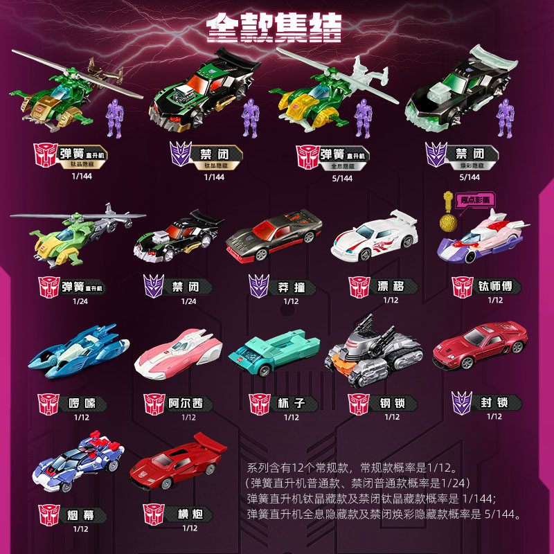 Blokees Transformers Wheels C0 - Model Kit Transformers Blokees recensie en prijs