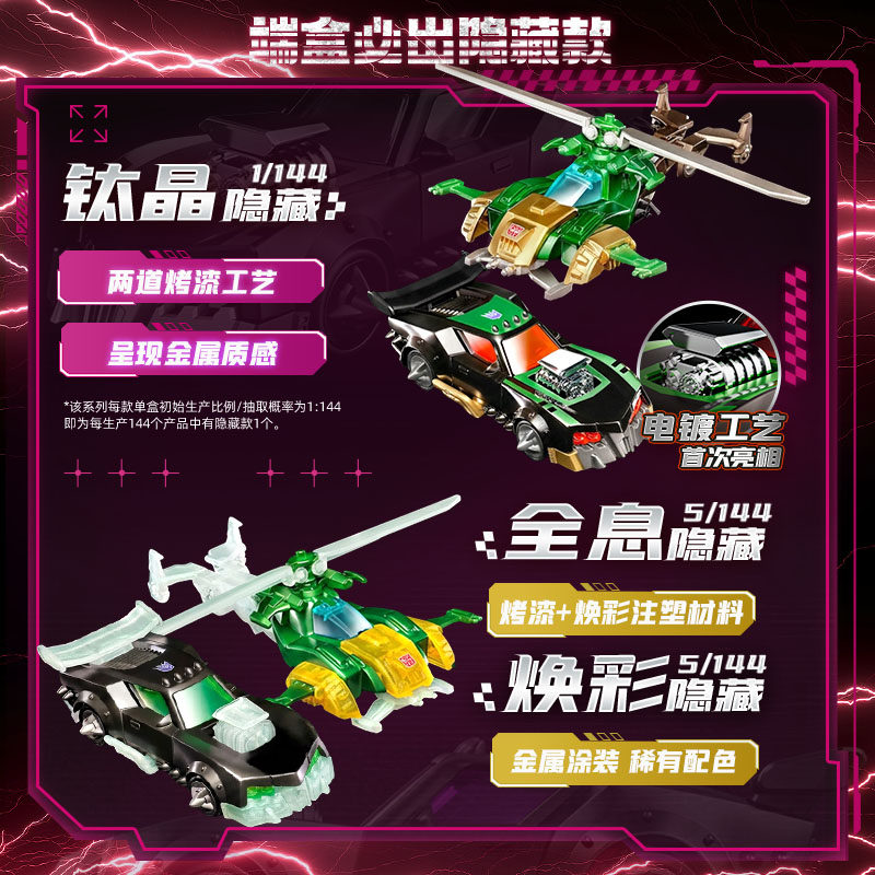Blokees Transformers Wheels C0 - Model Kit Transformers Blokees recensie en prijs